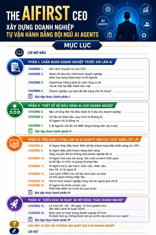 Mục lục s&aacute;ch