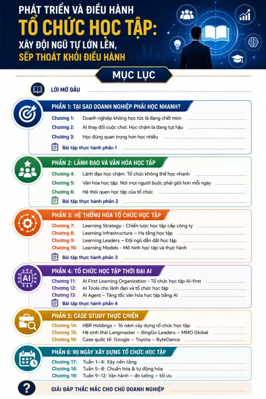 &nbsp;Mục lục s&aacute;ch