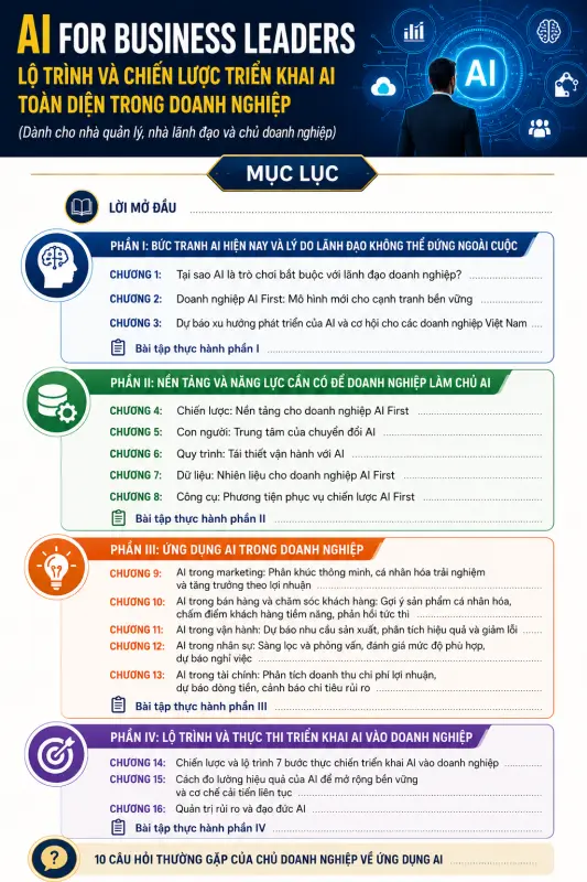 Mục lục s&aacute;ch