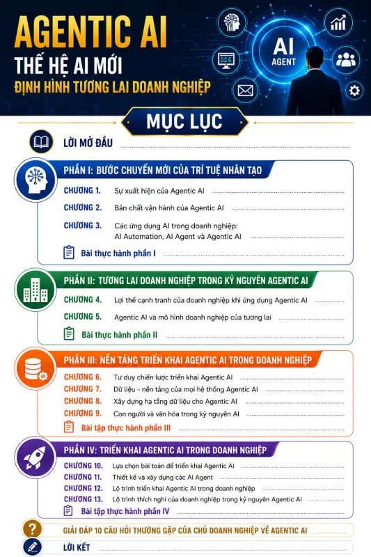 Mục lục s&aacute;ch