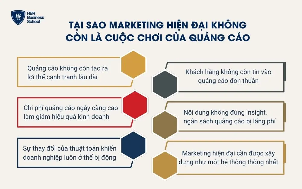 Tại sao marketing kh&ocirc;ng c&ograve;n l&agrave; cuộc chơi của quảng c&aacute;o