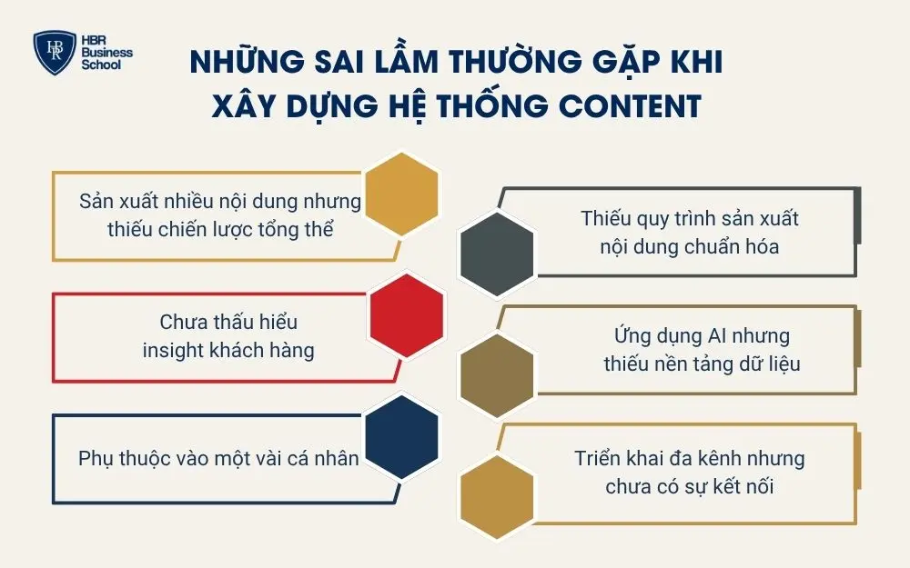 Những sai lầm thường gặp khi x&acirc;y dựng hệ thống content