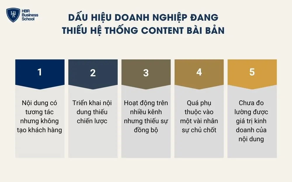 Dấu hiệu doanh nghiệp đang thiếu hệ thống content b&agrave;i bản