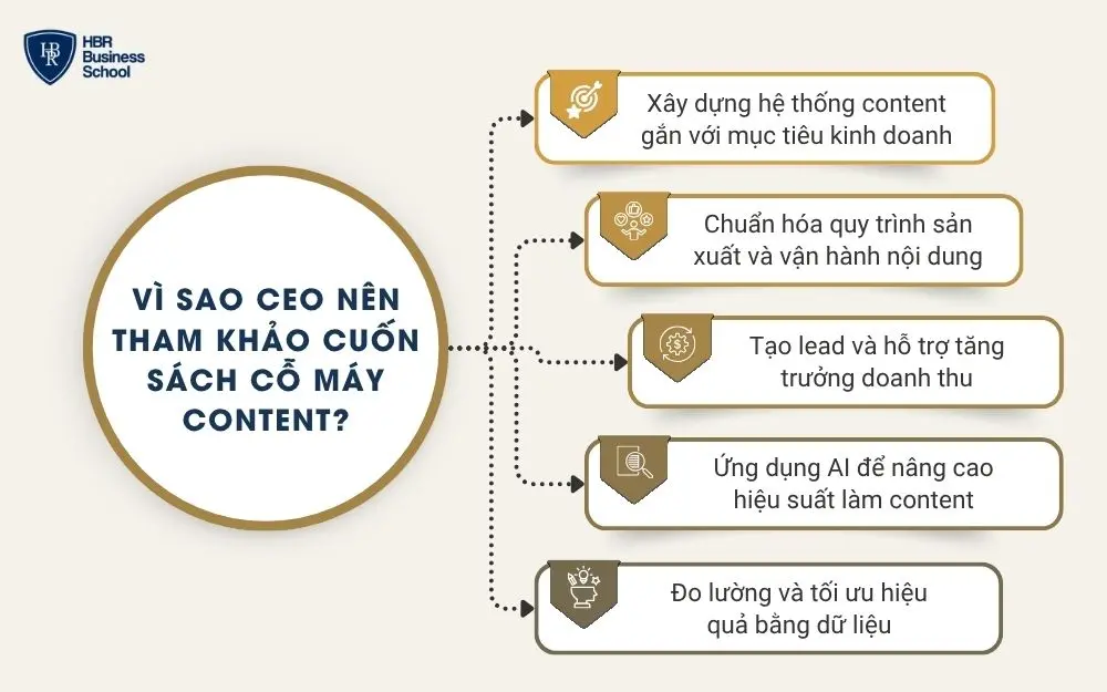 V&igrave; sao CEO n&ecirc;n tham khảo cuốn s&aacute;ch cỗ m&aacute;y content?