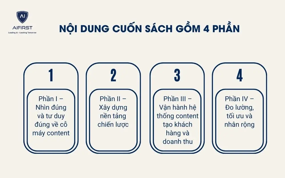 Nội dung gồm 4 phần